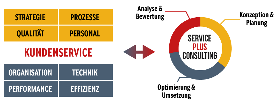 analyse grafik